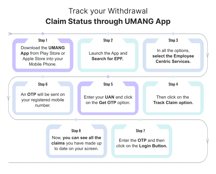 Track your Withdrawal Claim Status through UMANG App